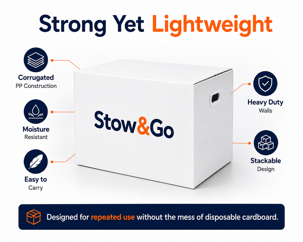 Stow & Go Reusable / Collapsible Plastic Moving / Storage Box (White)