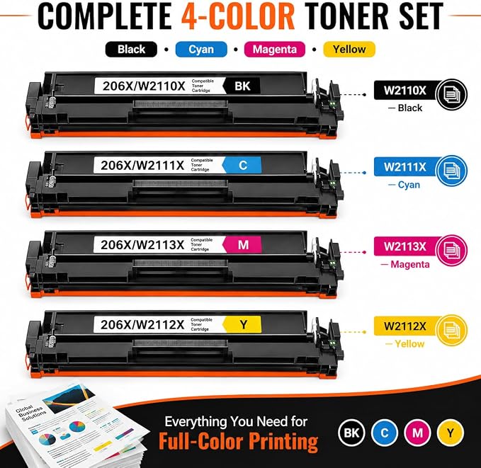 Toner Pros 206X Toner Cartridges 4-Color Toner Pack, Replacement for HP 206X W2110X W2111X W2112X W2113X, Compatible with Color LaserJet Pro M255dw M255nw M283fdw M283cdw M283fdn Printers